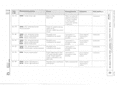 Fendt Fault Code Table Farmer 400 Favorit 700/900 Vario 300/400/700/800/900  Service Training Manual
