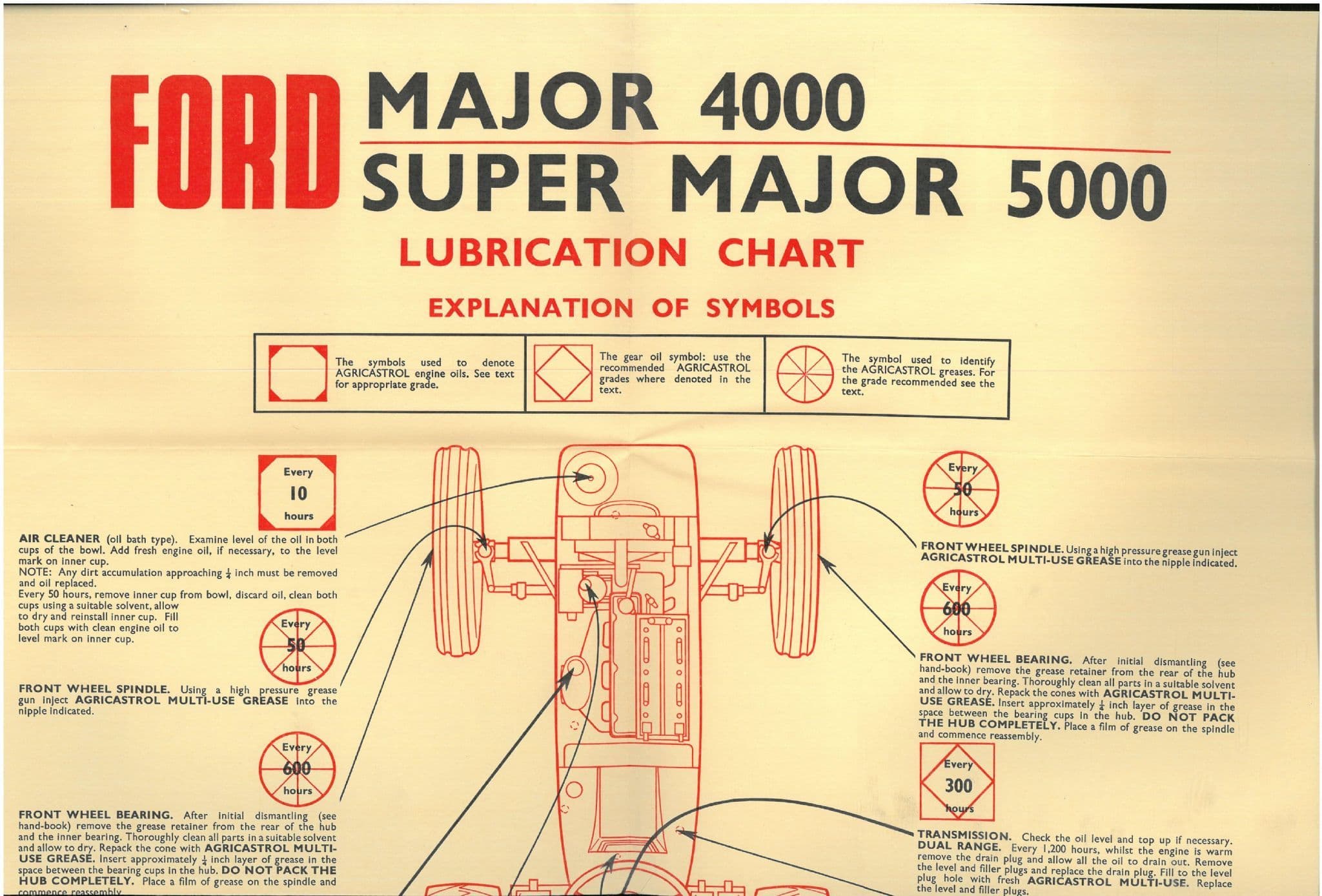 Ford Tractor Major 4000 & Super Major 5000 Lubrication Wallchart ORIGINAL