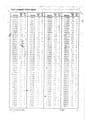 Hesston Rectangular Baler Mid Sized 4750 Parts Manual