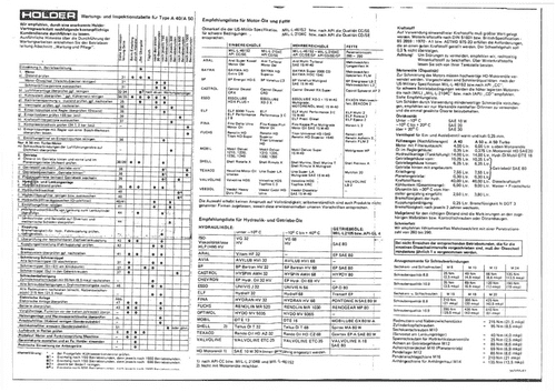 Holder Tractor A40 & A50 Operators Manual