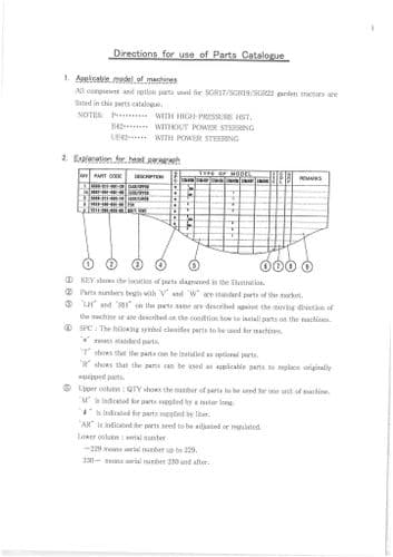 Iseki Garden Tractor SGR17 SGR19 SGR22 Parts Manual