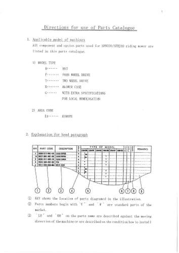 Iseki Lawn Mower SFH220 & SFH240 Parts Manual - SFH 220 240