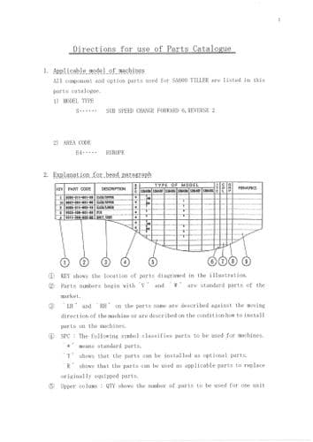 Iseki Tiller SA600 Tiller Parts Manual