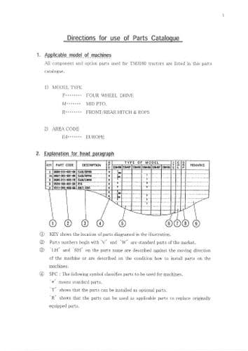 Iseki Tractor TM3160 Parts Manual - TM 3160
