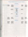 Johnson Evinrude 'CE' 9.9 thru 30 Models Service Manual - ORIGINAL