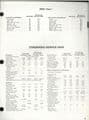 Massey Ferguson Tractor MF85 MF88 MF Super 90 MF Super 90WR I&T Workshop Service Manual