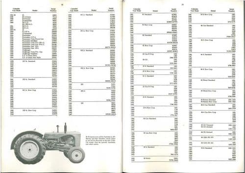 Massey Harris For Your Information - Serial Numbers & Years of Manufacture