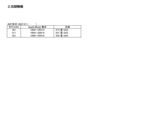 Nissan Engine K15 K20 K25 Parts Manual