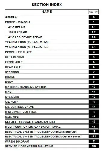 Toyota Forklift 8FDU30 Workshop Manual