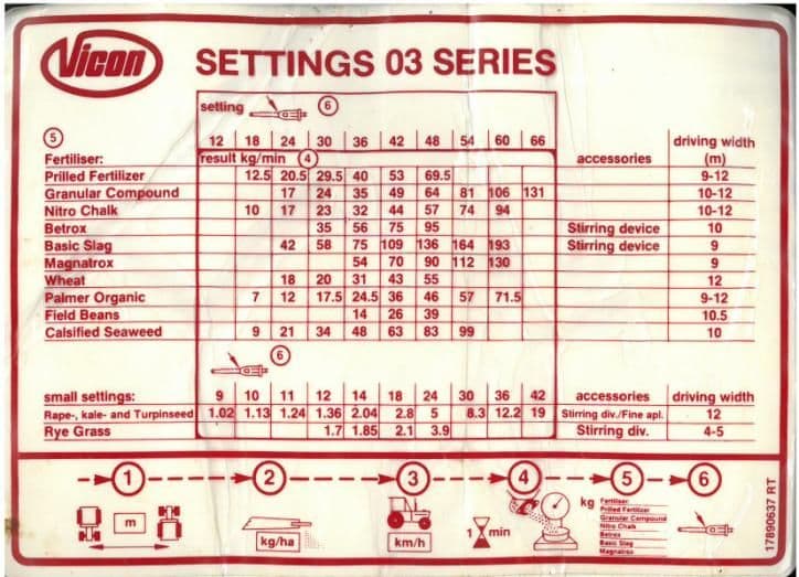 Vicon Vari Spreader Settings 03 Series Decal