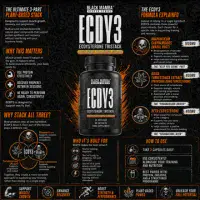 Black Mamba Ecdy3 Ecdysterone Tri-stack (90 caps)