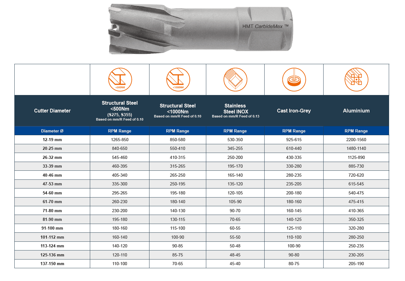 CarbideMax 40 TCT broach cutter 35 mm FROM WASP SUPPLIES LTD