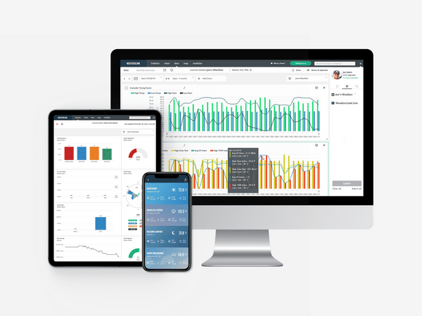 6561 Weatherlink.com Pro Plan Subscription
