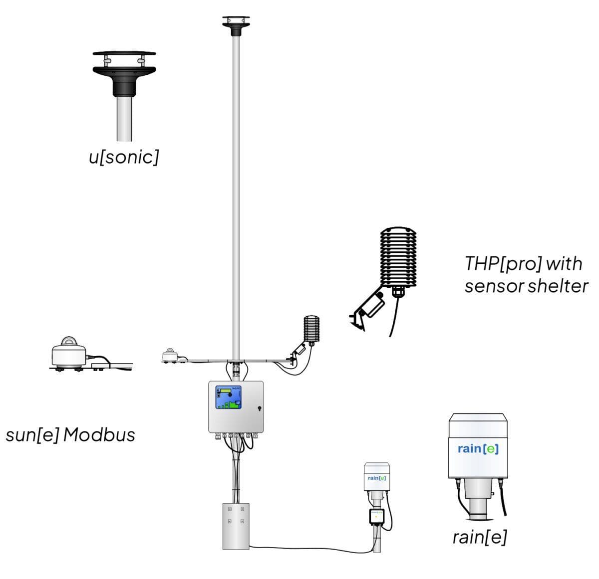 Apex automated weather station components, including wind, solar radiation, temperature, humidity, pressure and rainfall sensors