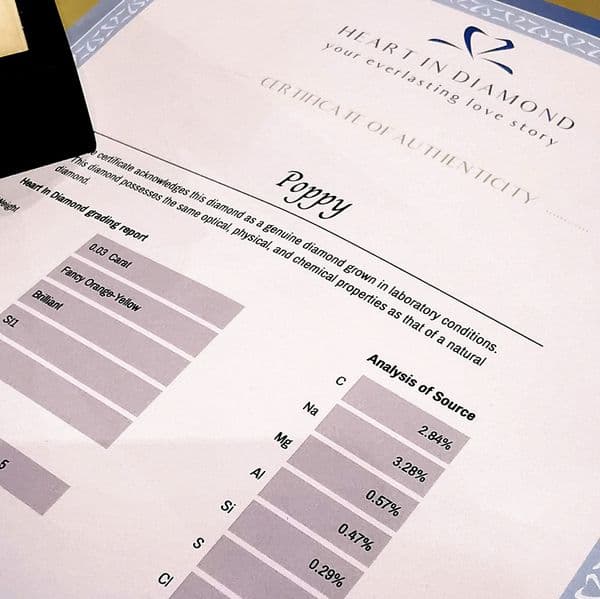 2mm Yellow-Orange Diamond Family Bundle Prices