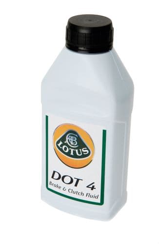 Brake Fluids