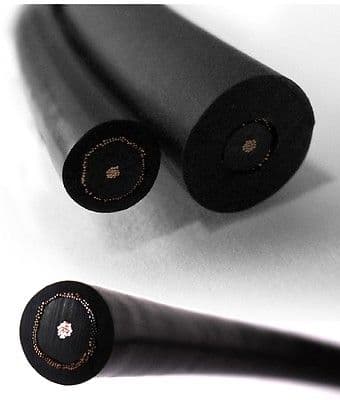 Diago Patchfactory Patch Cable - 1.5 metre length of PATCH CABLE ONLY